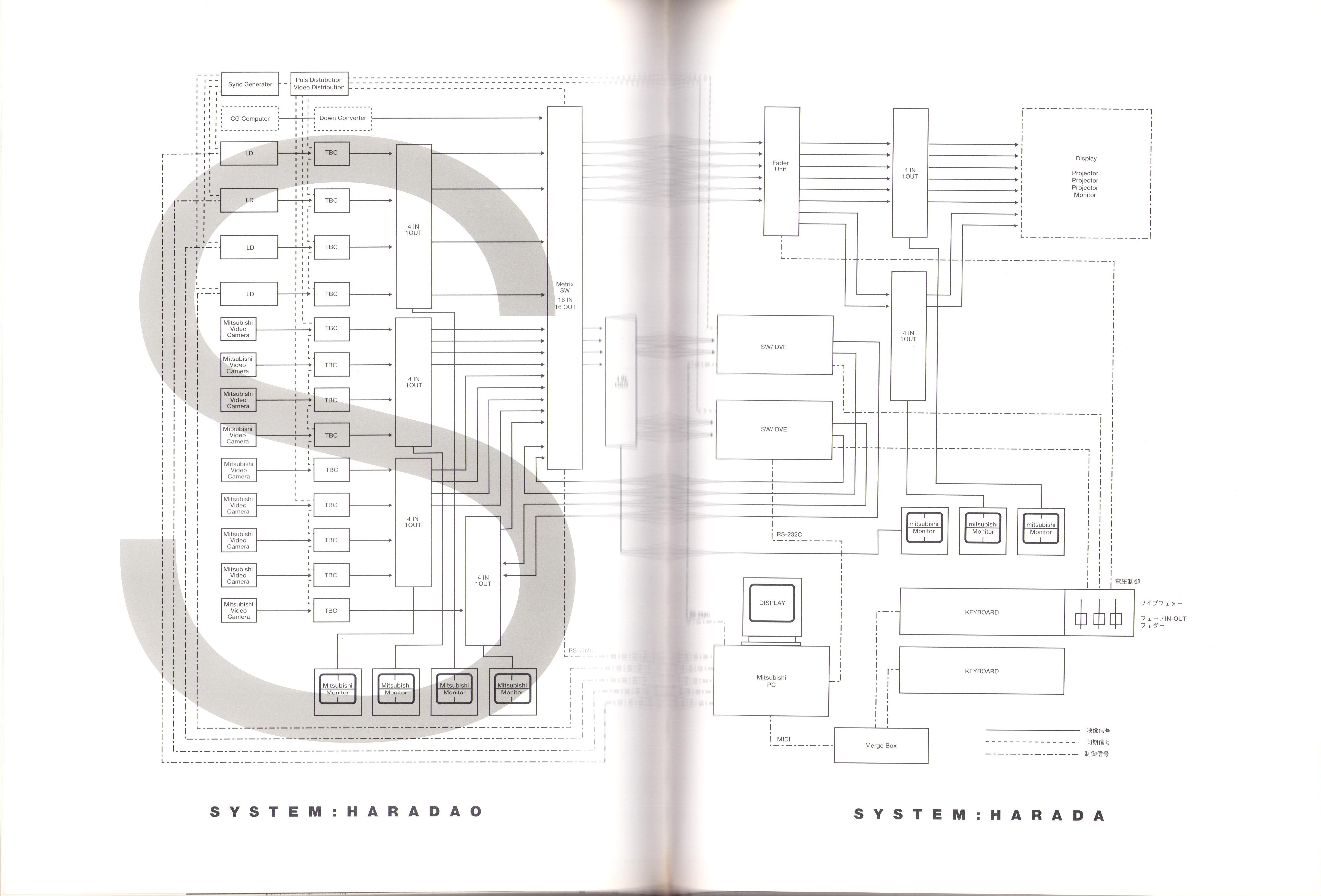 Ryuichi Sakamoto - D&L Tour 1995 – Offbrand Library
