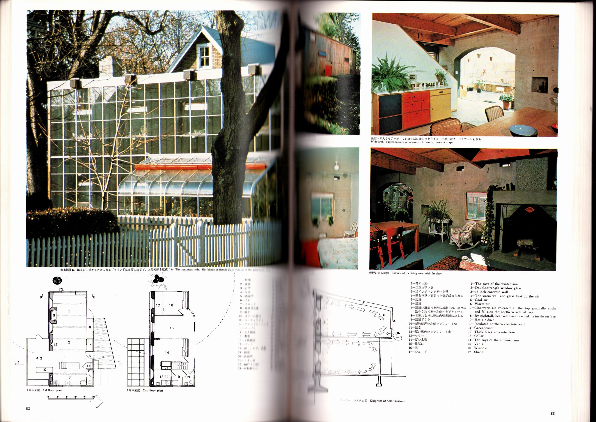 Process Architecture - No.6