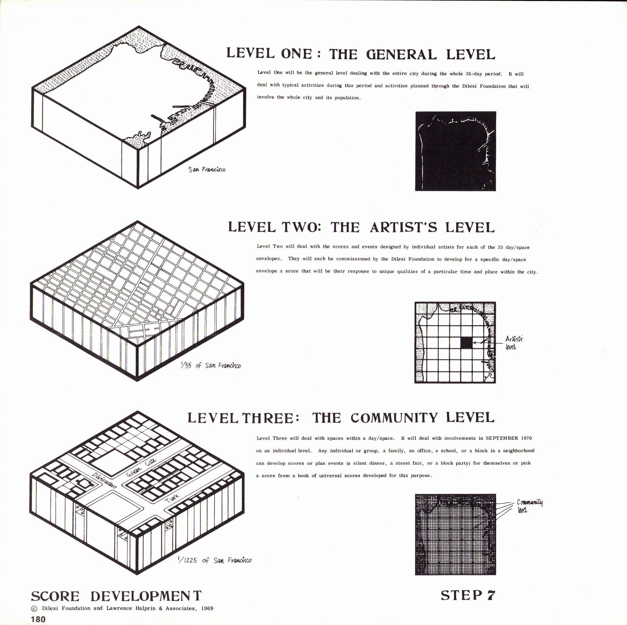 The RSVP Cycles - Lawrence Halprin
